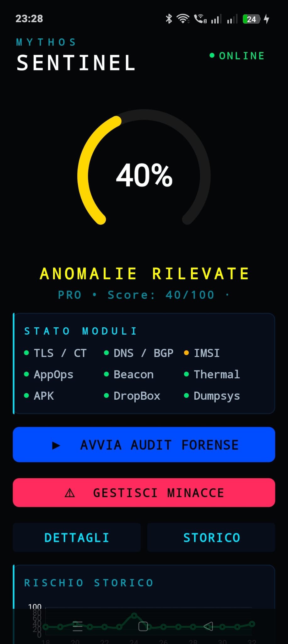 Dashboard con anomalie rilevate