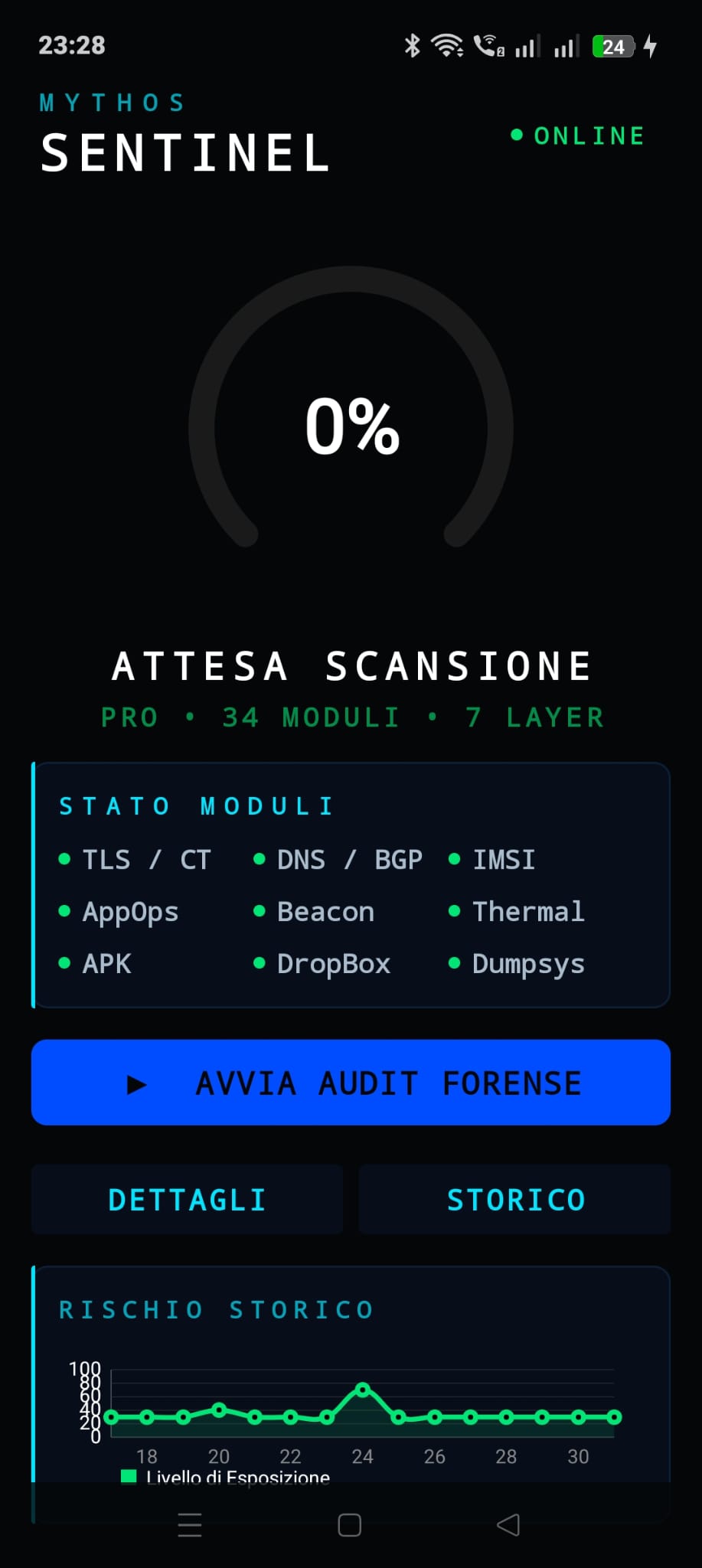 Dashboard Mythos Sentinel in attesa scansione
